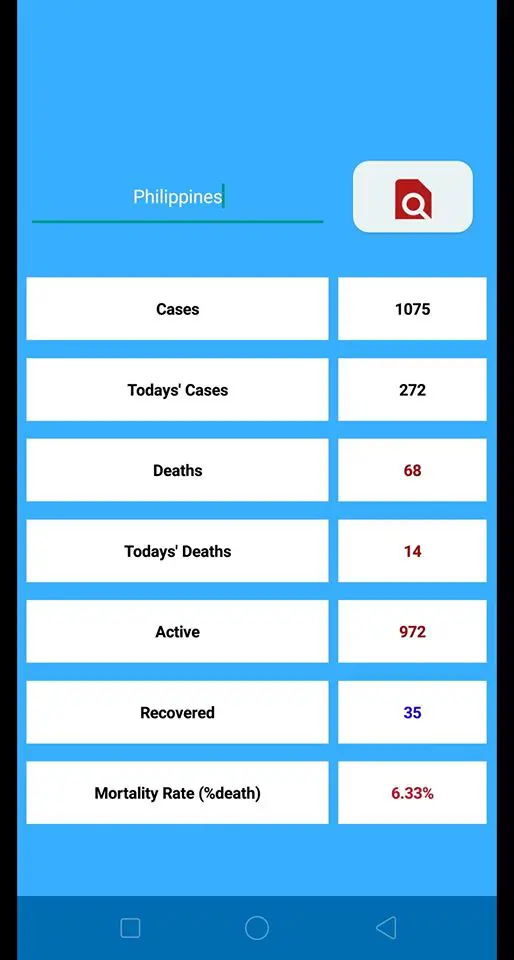 coronavirus mobile tracker app