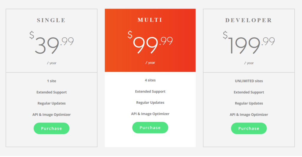 swift performance nulled plugin free download